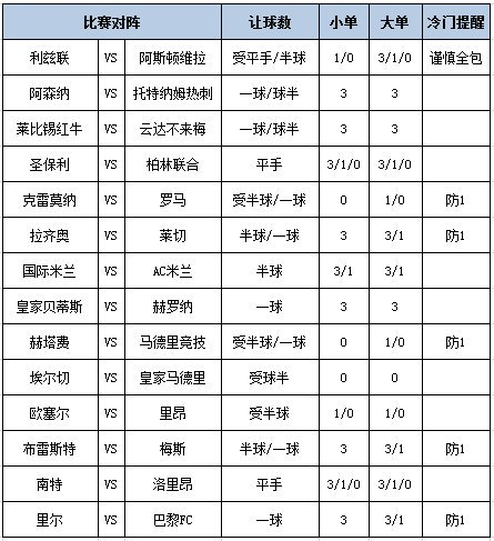 足彩大势