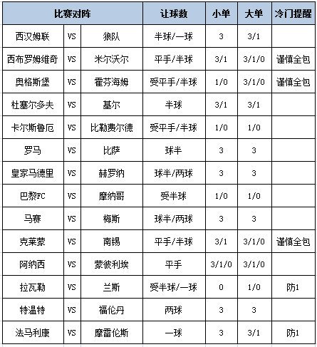 足彩大势