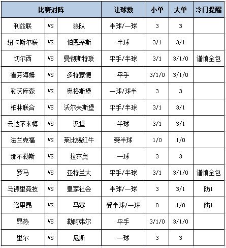 足彩大势