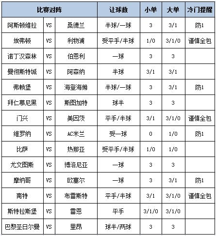 足彩大势