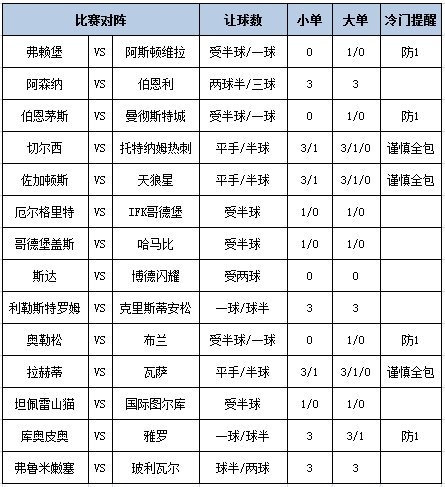 足彩大势