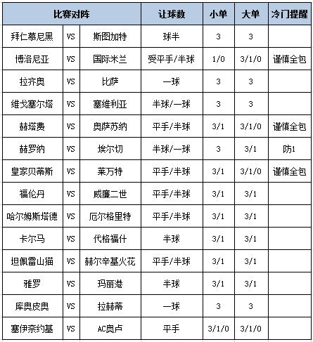 足彩大势