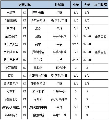 足彩大势