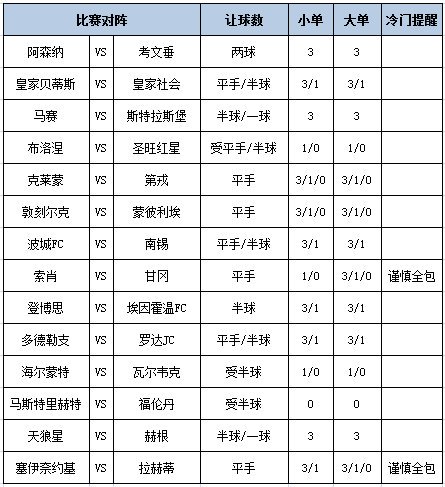 [新浪彩票]足彩第26108期大势：马赛赢取开门红