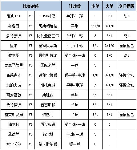 [新浪彩票]足彩第26120期大势：曼城大单防平