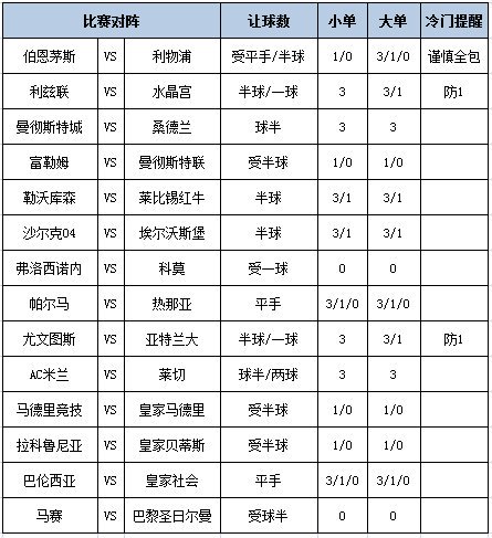 [新浪彩票]足彩第26131期大势：曼城大巴黎作胆