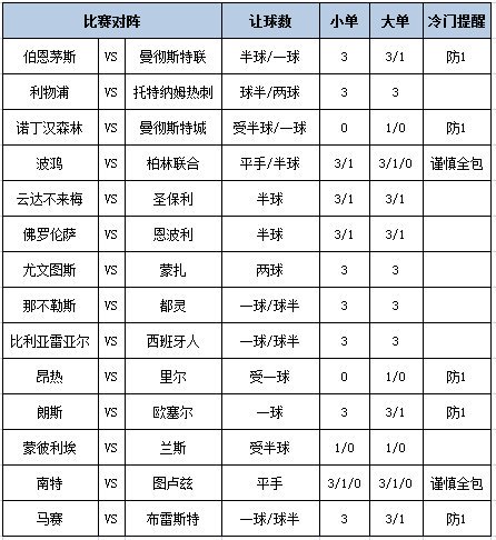 [新浪彩票]足彩第25067期大势：曼城建议防平