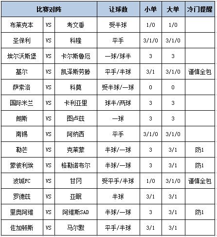 足彩大势