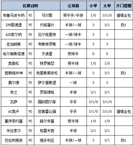 足彩大势
