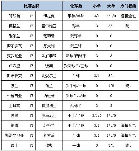 足彩大势