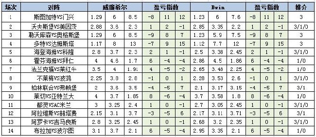 盈亏指数