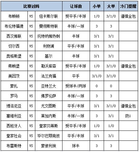 足彩大势