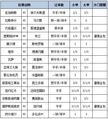 足彩大势