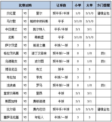 足彩大势