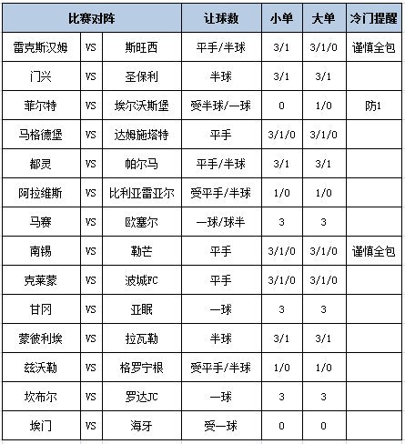 足彩大势
