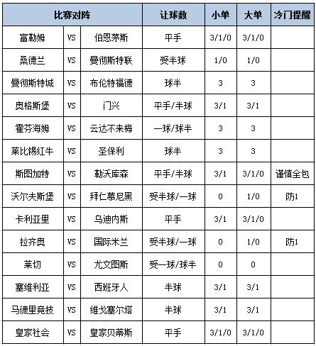 足彩大势