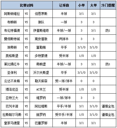 足彩大势