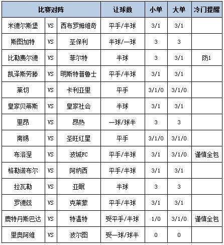 足彩大势