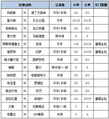 [新浪彩票]足彩第26026期大势：里尔客胜可期