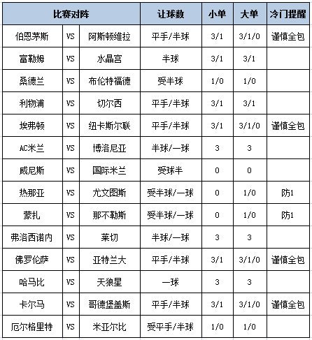 [新浪彩票]足彩第26152期大势：利物浦捍卫驻场