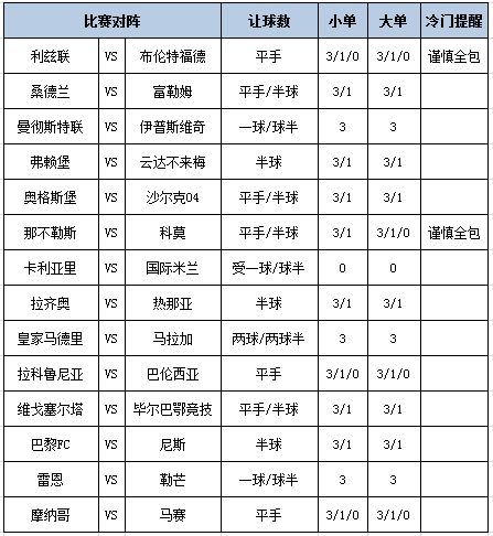 [新浪彩票]足彩第26114期大势：曼联主胜稳胆
