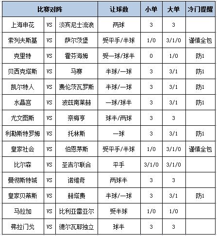 [新浪彩票]足彩第26128期大势：霍芬海姆大单防平