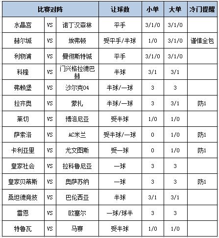 [新浪彩票]足彩第26138期大势：尤文客场防平