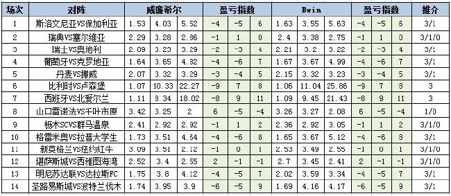 盈亏指数