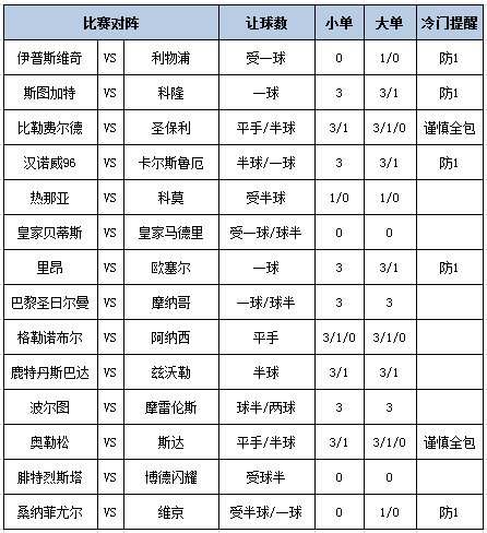 足彩大势