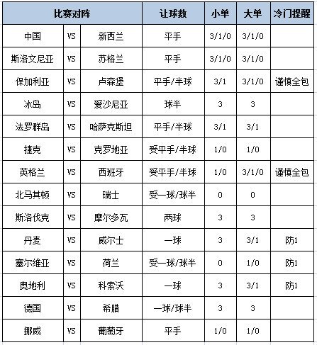 [新浪彩票]足彩第26133期大势：荷兰客战防平