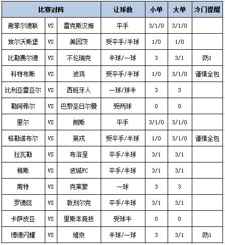 足彩大势