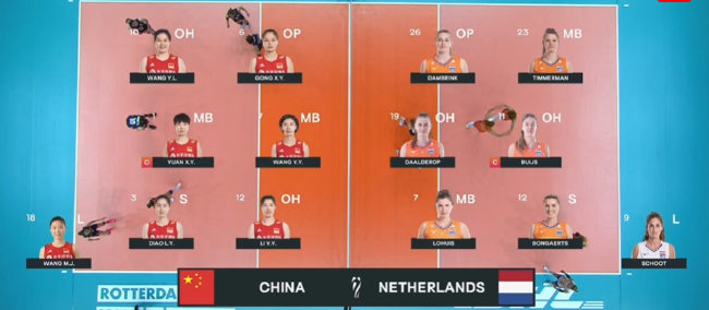 中国女排对阵荷兰首发 队长袁心玥领衔全主力出战