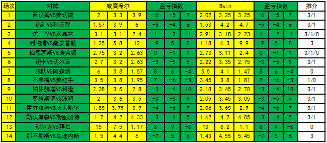 盈亏指数