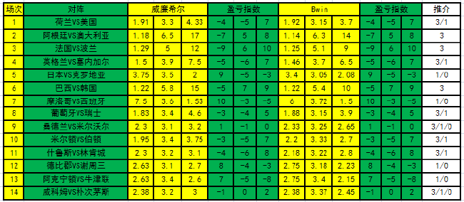 盈亏指数