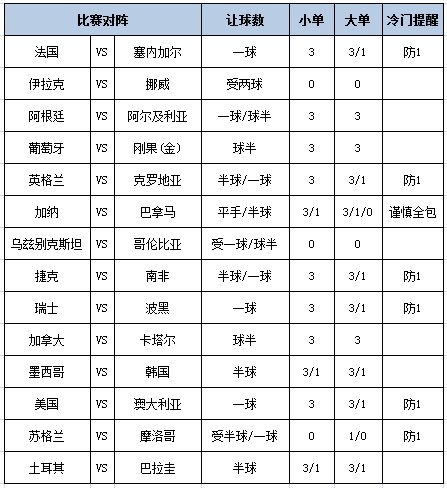 足彩大势