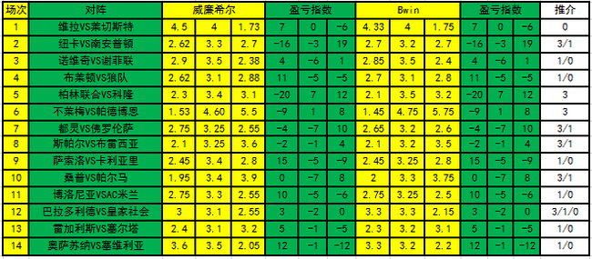 盈亏指数