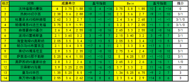 盈亏指数