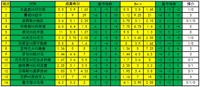 盈亏指数