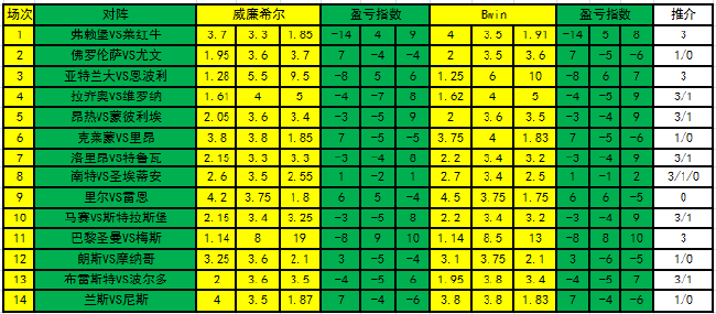 盈亏指数