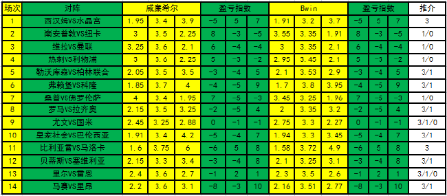 盈亏指数
