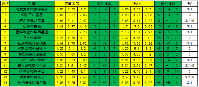 盈亏指数