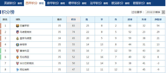 必威体育&西甲积分榜