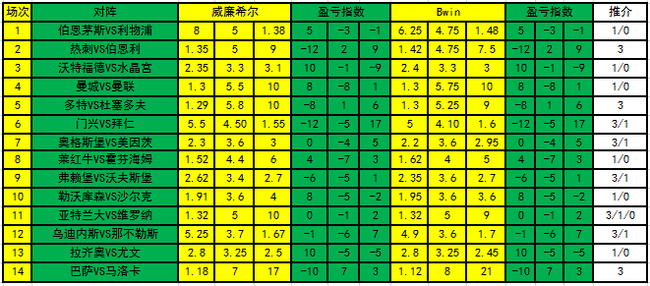 盈亏指数