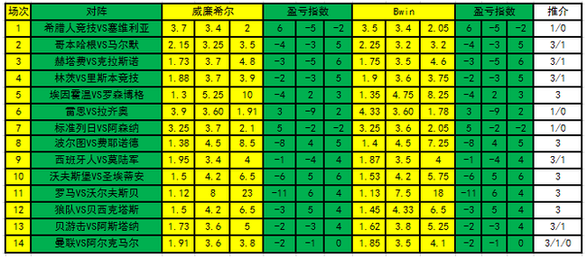 盈亏指数