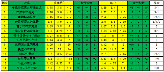 盈亏指数