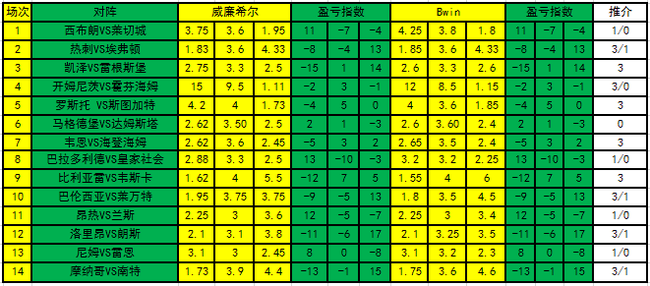 盈亏指数