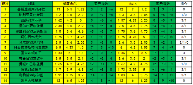 盈亏指数