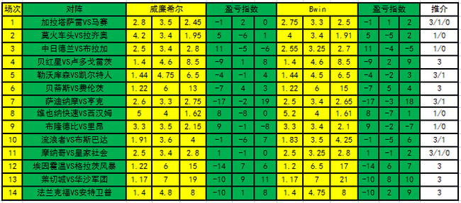 盈亏指数