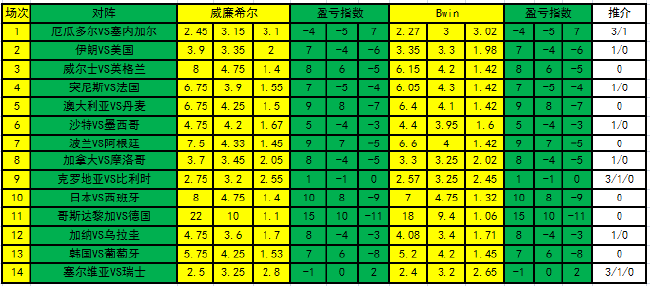 盈亏指数