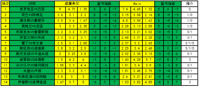 盈亏指数